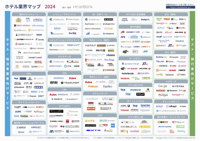 国内唯一】ホテル市場の全貌がわかる最新版「ホテル業界マップ 2024 国内唯一】ホテル市場の全貌がわかる最新版「ホテル業界マップ 2024