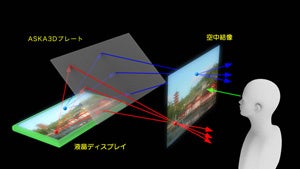 AUSKA3D概要イメージ