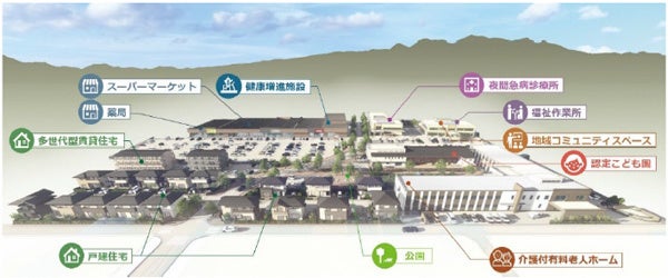 【ココルンシティまえばし】