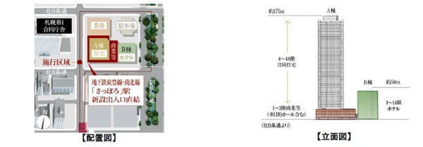 One札幌ステーションタワー が北海道内の新築分譲マンションで北海道史上最多の月間申込 成約戸数226戸 ニュースリリース 大和ハウス工業株式会社のプレスリリース One札幌ステーションタワー が北海道内の新築分譲マンションで北海道史上最多の月間申込 成約戸数226戸 ニュースリリース 大和ハウス工業株式会社のプレスリリース