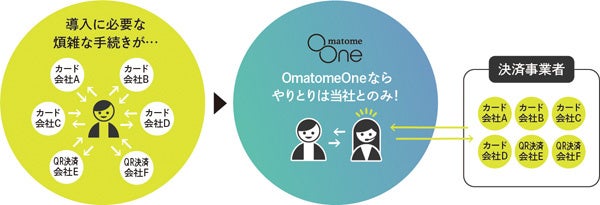 【事業スキーム】