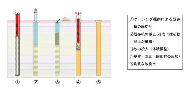 図1　 FUNC-RES工法概要図