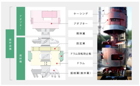 図2　新たに開発した撹拌装置