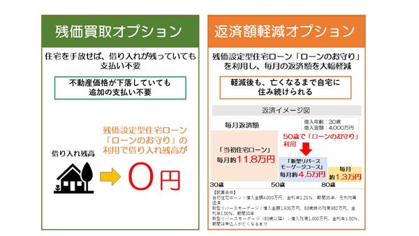 【返済イメージ図】