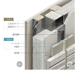 二重防水構造（イメージ）