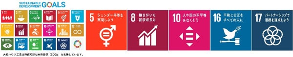 【関連するSDGs】