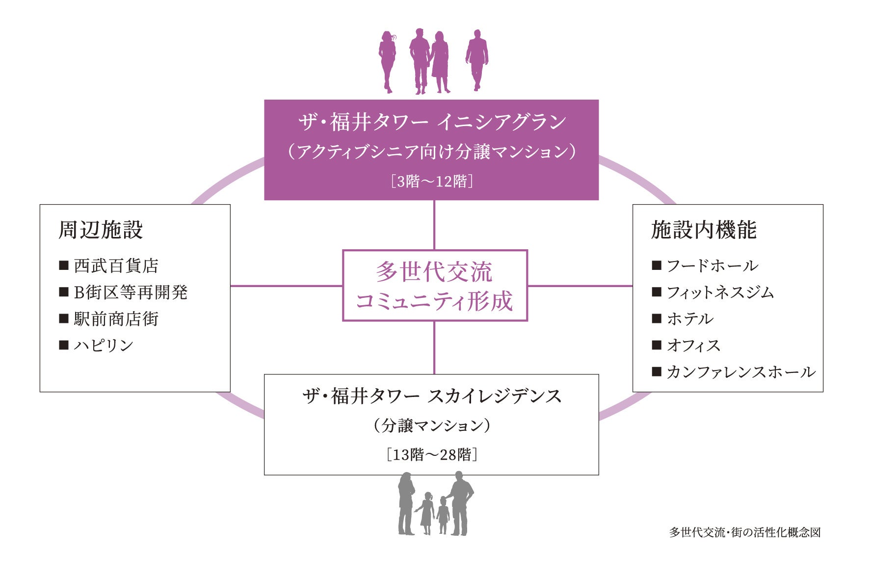 福井様 福井駅前電車通りA街区 仮囲いプロジェクト2021 | TSUGI / ツギ