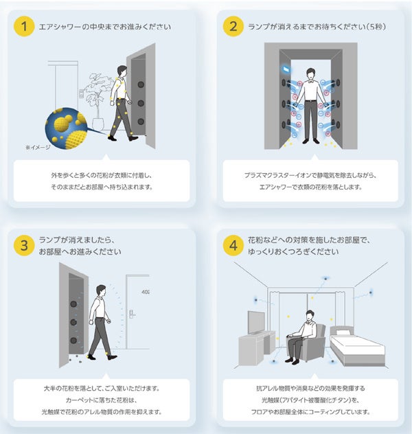 【リフレッシュエアルーム利用イメージ】