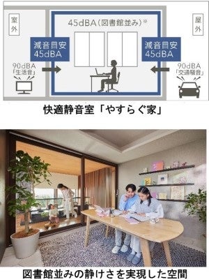 快適防音室・快適静音室「音の自由区」提案開始 | 大和ハウス