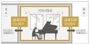 快適防音室「奏でる家」