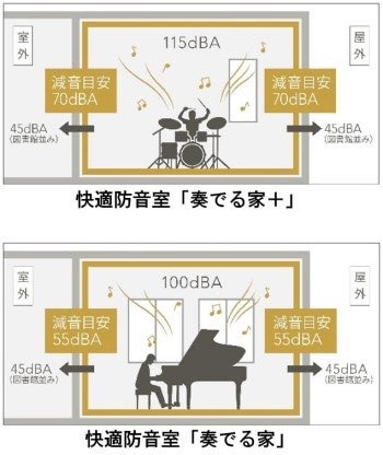 住宅の防音と調音のすべて―サウンド・アメニティの設計技術A to Z 住宅の防音と調音のすべて—サウンド・アメニティの設計技術A to Z