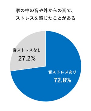 図2