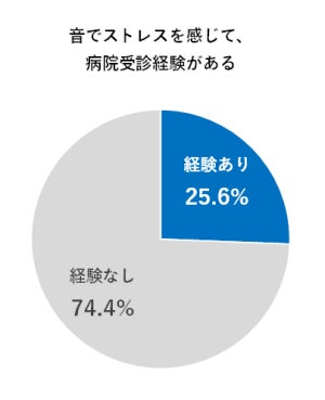 図3