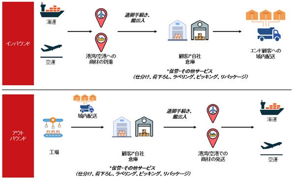 【Storbest社の低温物流におけるワンストップサプライチェーンマネジメントソリューション】