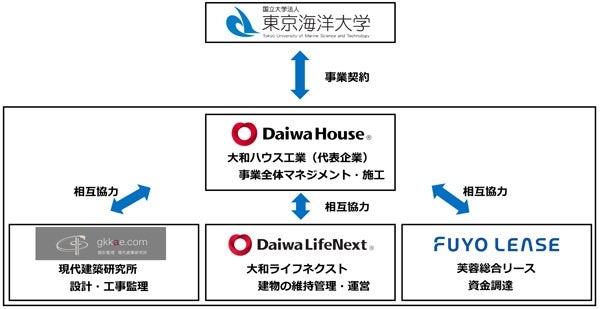 【事業スキーム図】