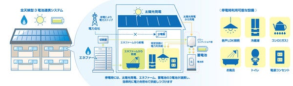 【実証実験 詳細図】