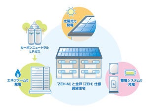 【実証実験（イメージ）】