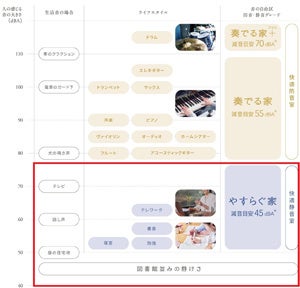 【「音の自由区」 各グレードの比較表】