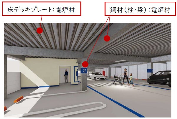 「環境配慮型 自走式立体駐車場」完成予想パース　※イメージであり、実際とは異なる場合があります。