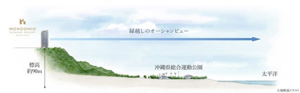【緑越しのオーシャンビュー】