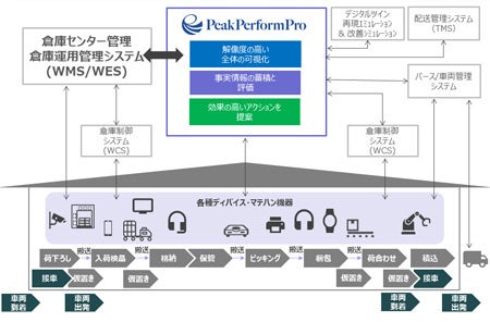 【「PeakPerformPro」の全体像】