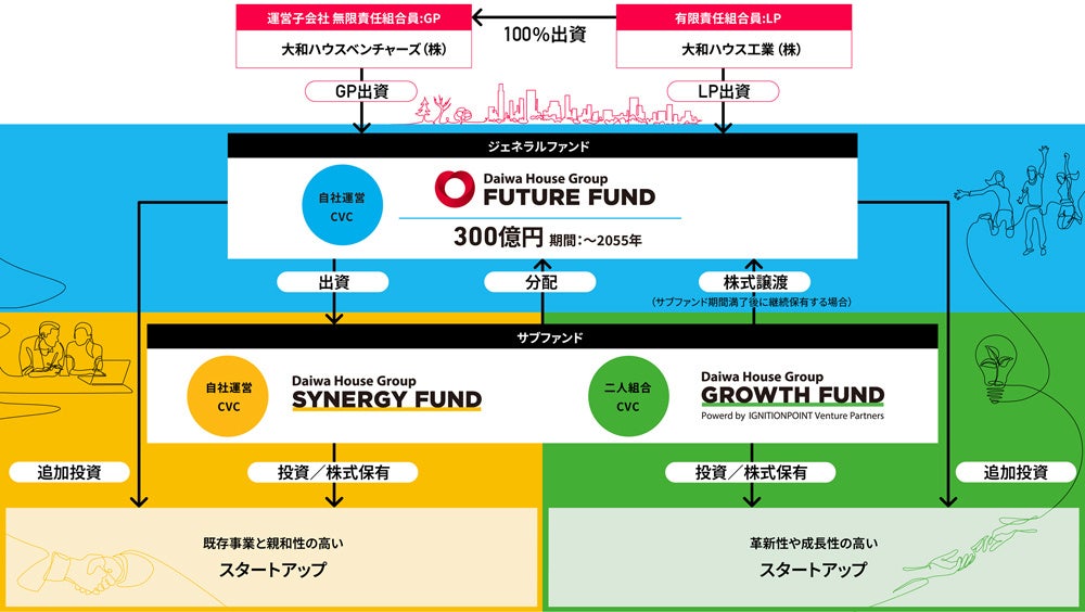 【ストラクチャー】