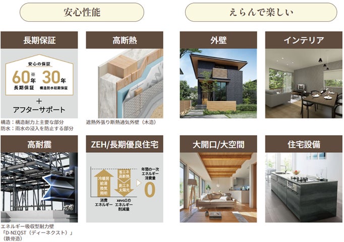 大和ハウスが新しい考え方の注文住宅を発表! 自由設計 と 規格住宅 の いいとこどり『Smart Made Housing.』 | 大和ハウス ...