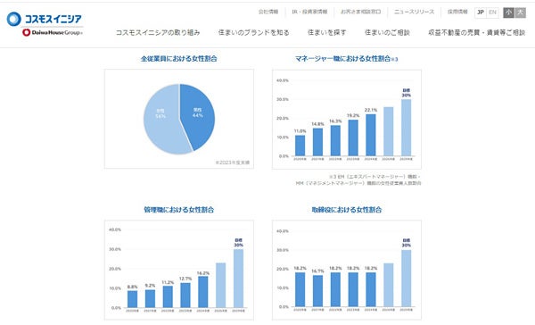 「女性活躍推進の取り組み」ページ掲載例