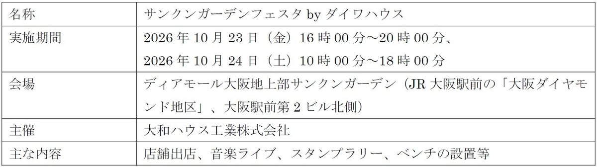 JR大阪駅前のサンクンガーデンで社会実験 大和ハウス工業がにぎわいと回遊性への効果を検証