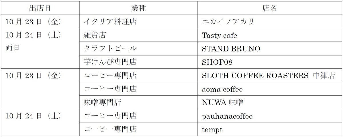 JR大阪駅前のサンクンガーデンで社会実験 大和ハウス工業がにぎわいと回遊性への効果を検証