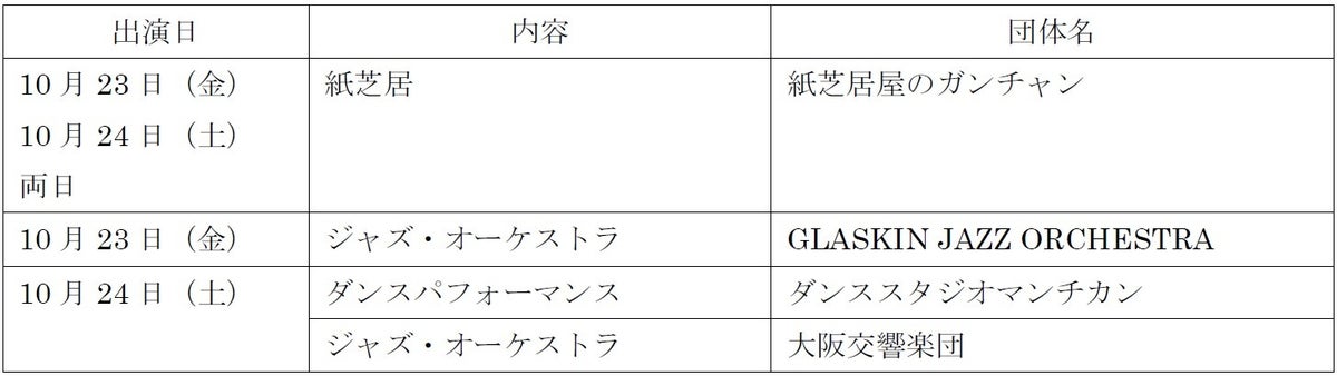 JR大阪駅前のサンクンガーデンで社会実験 大和ハウス工業がにぎわいと回遊性への効果を検証