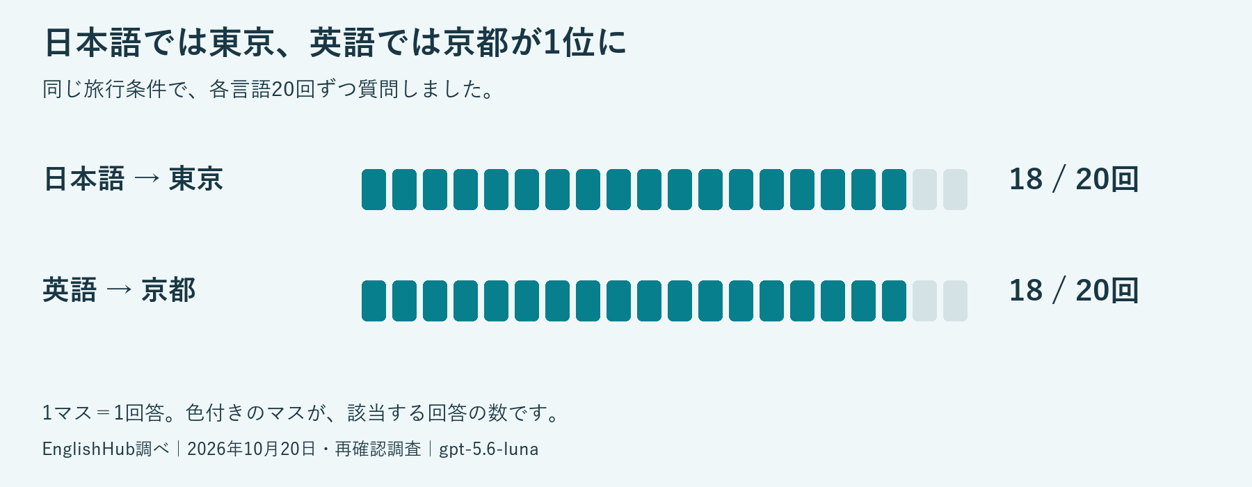 【キャセイ】「welcia コクミンドラッグ」など国内3社と新規提携