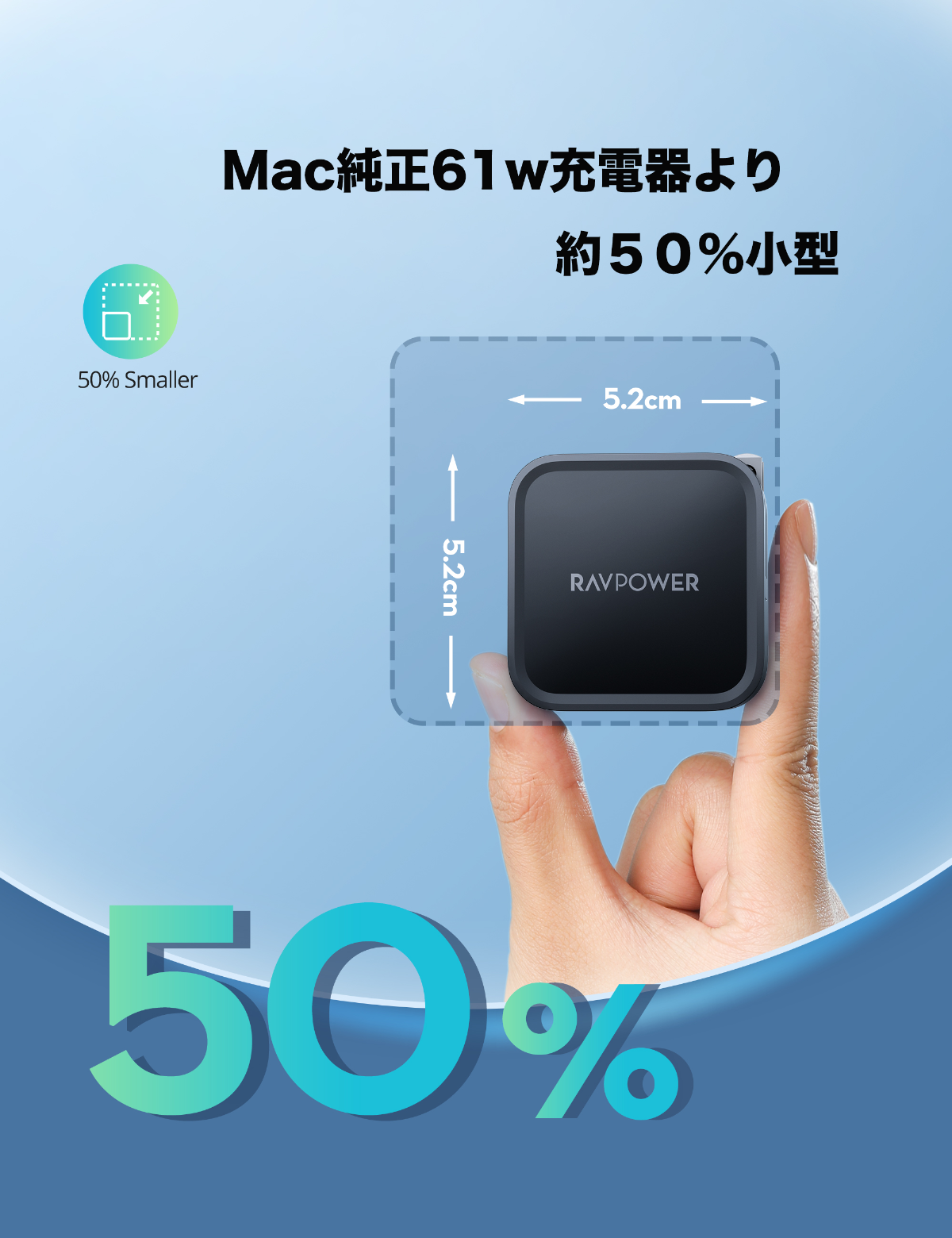 RAVPower】65W出力、USB-C2ポート搭載ハイコスパ急速充電器