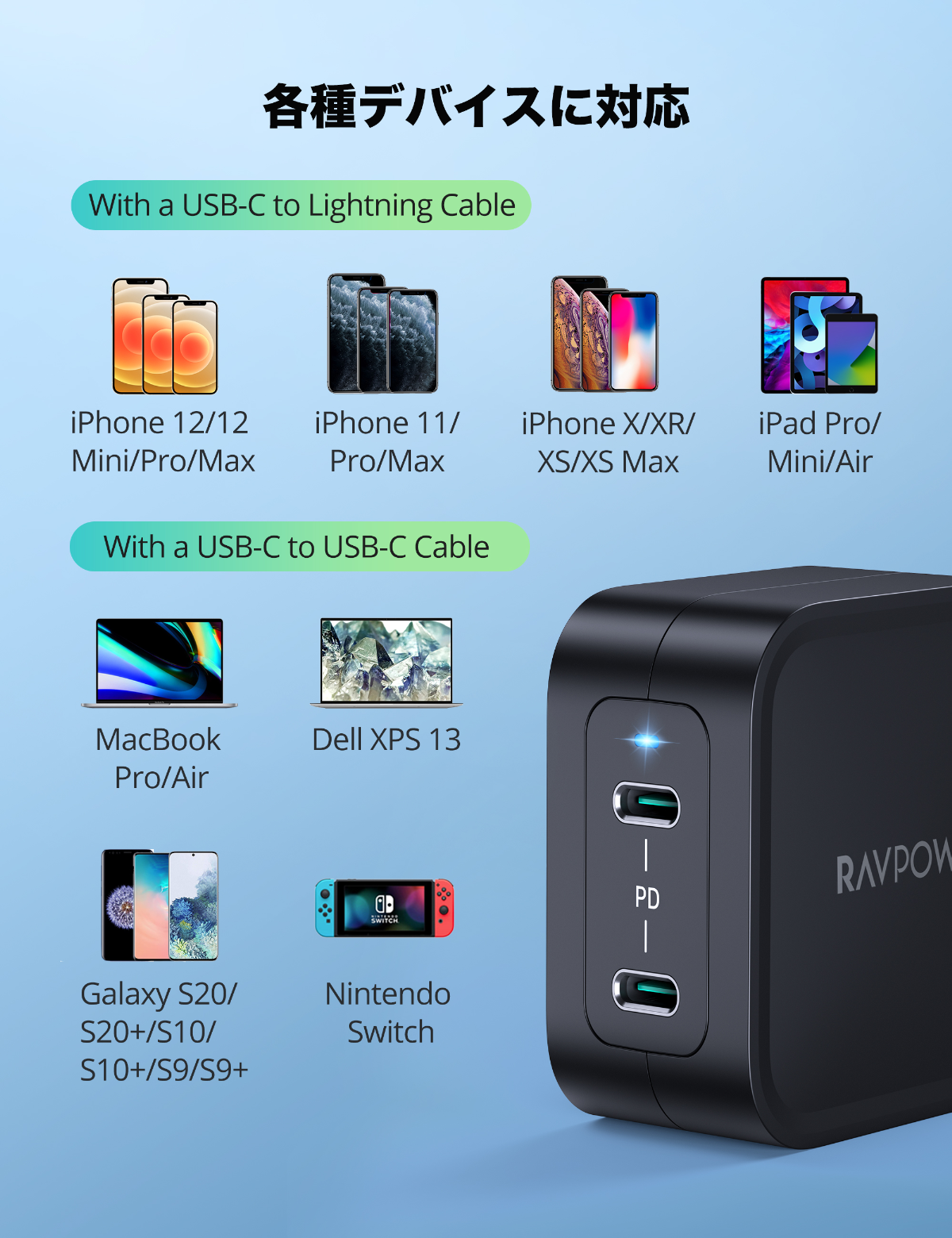 RAVPower】65W出力、USB-C2ポート搭載ハイコスパ急速充電器