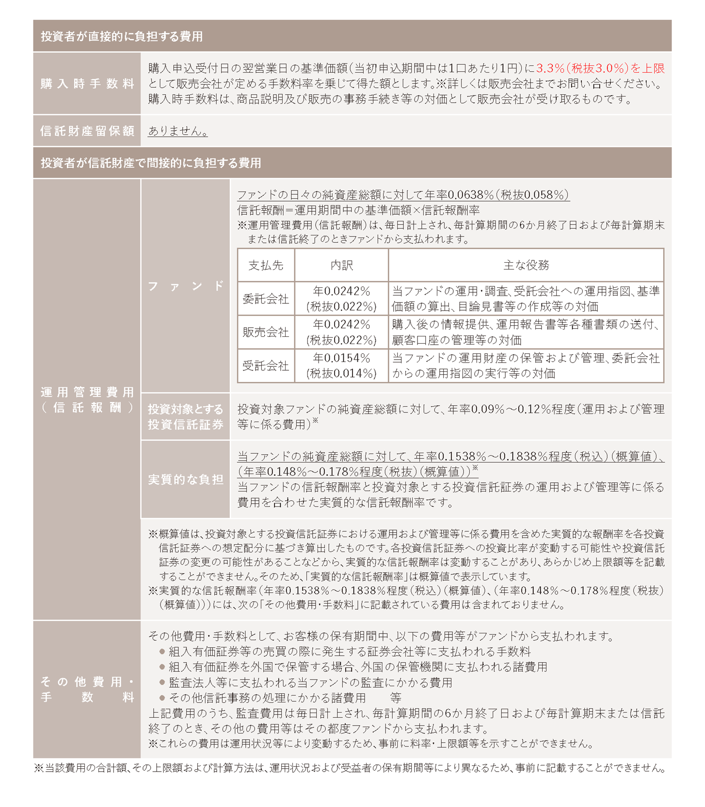 マネックス・ゴールド・ファンド」募集開始のお知らせ | マネックス