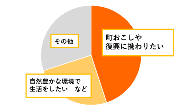 ※本ツアー参加予定20名のデータを基に集計