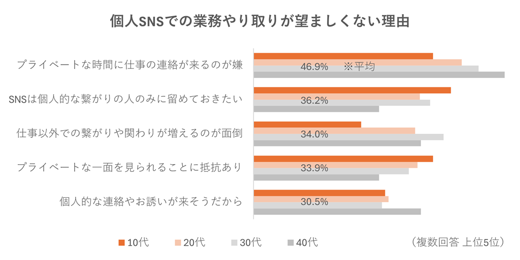 （6_対象：調査概要②）