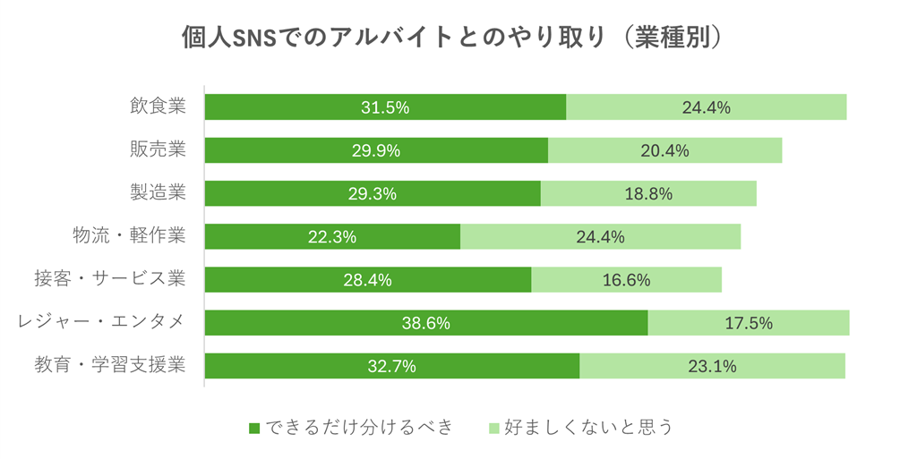 （8_対象：調査概要④×7業種）