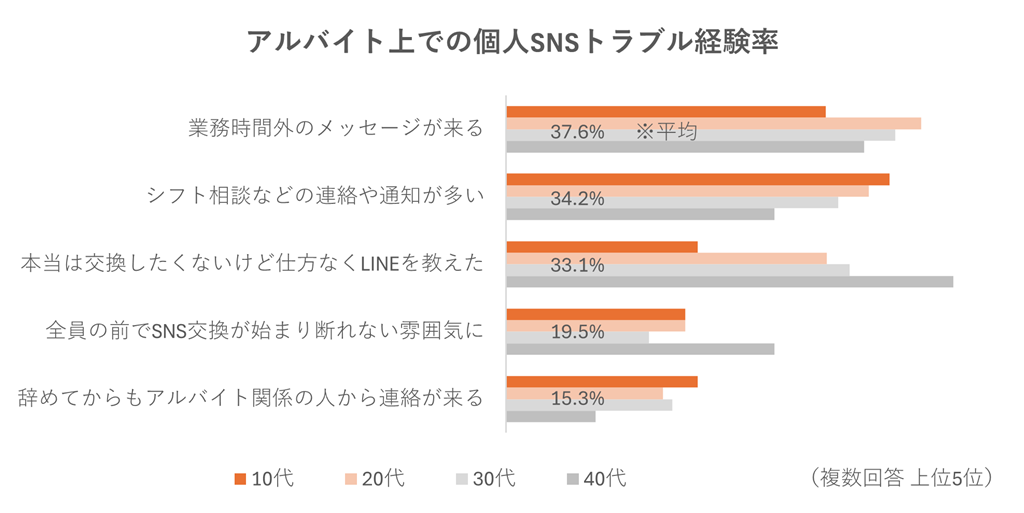 （7_対象：調査概要②）