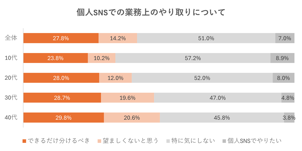 （5_対象：調査概要①）