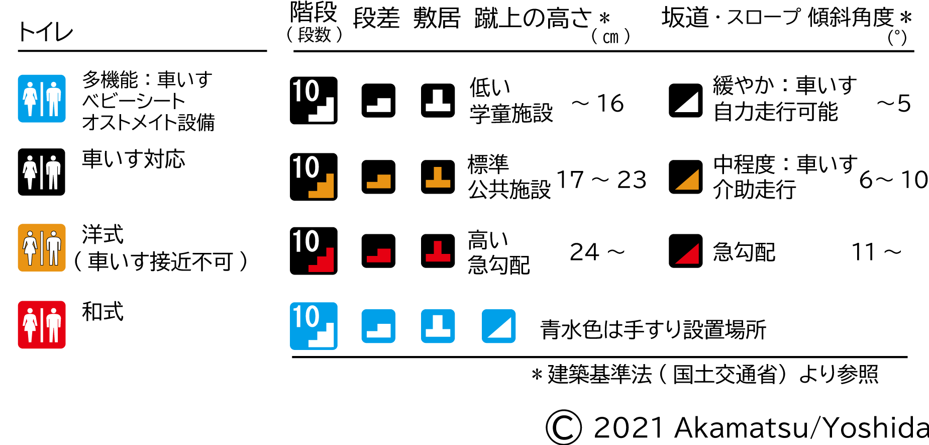 地図で使用しているピクトグラム