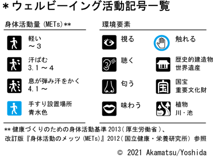 おすすめコースで使用しているピクトグラム