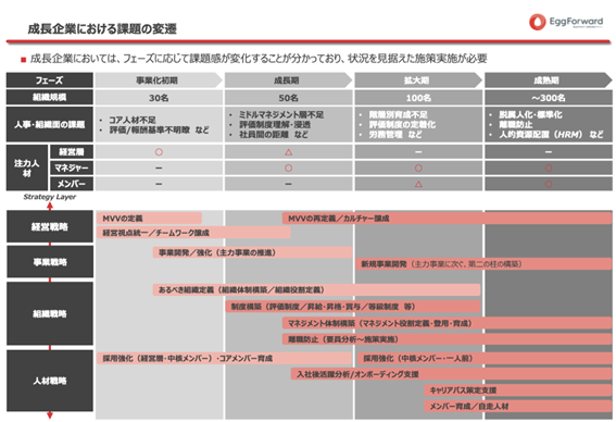 コンサルティングアプローチ例