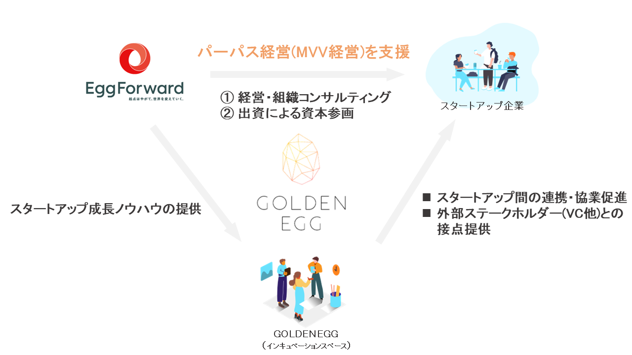 エコシステム概要