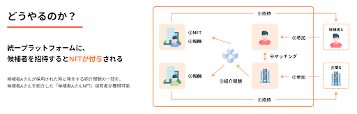 WAVEEの仕組みとメリット