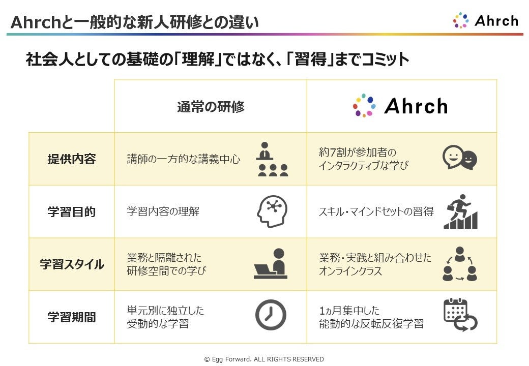 Ahrchと一般的な新人研修との違い