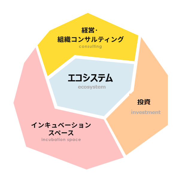 【初版】ギフォード・ピンチョー  社内企業家 企業内起業家 (講談社文庫 ひ 20-1) | ギフォード ピンチョー