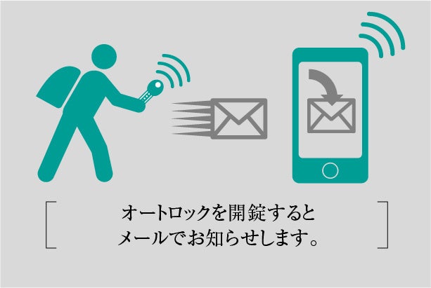 帰宅お知らせメールイメージ