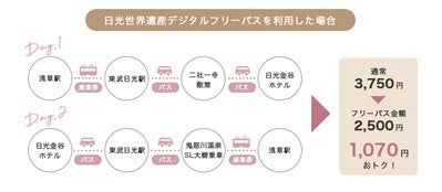 ▲NIKKO MaaS観光モデルケース