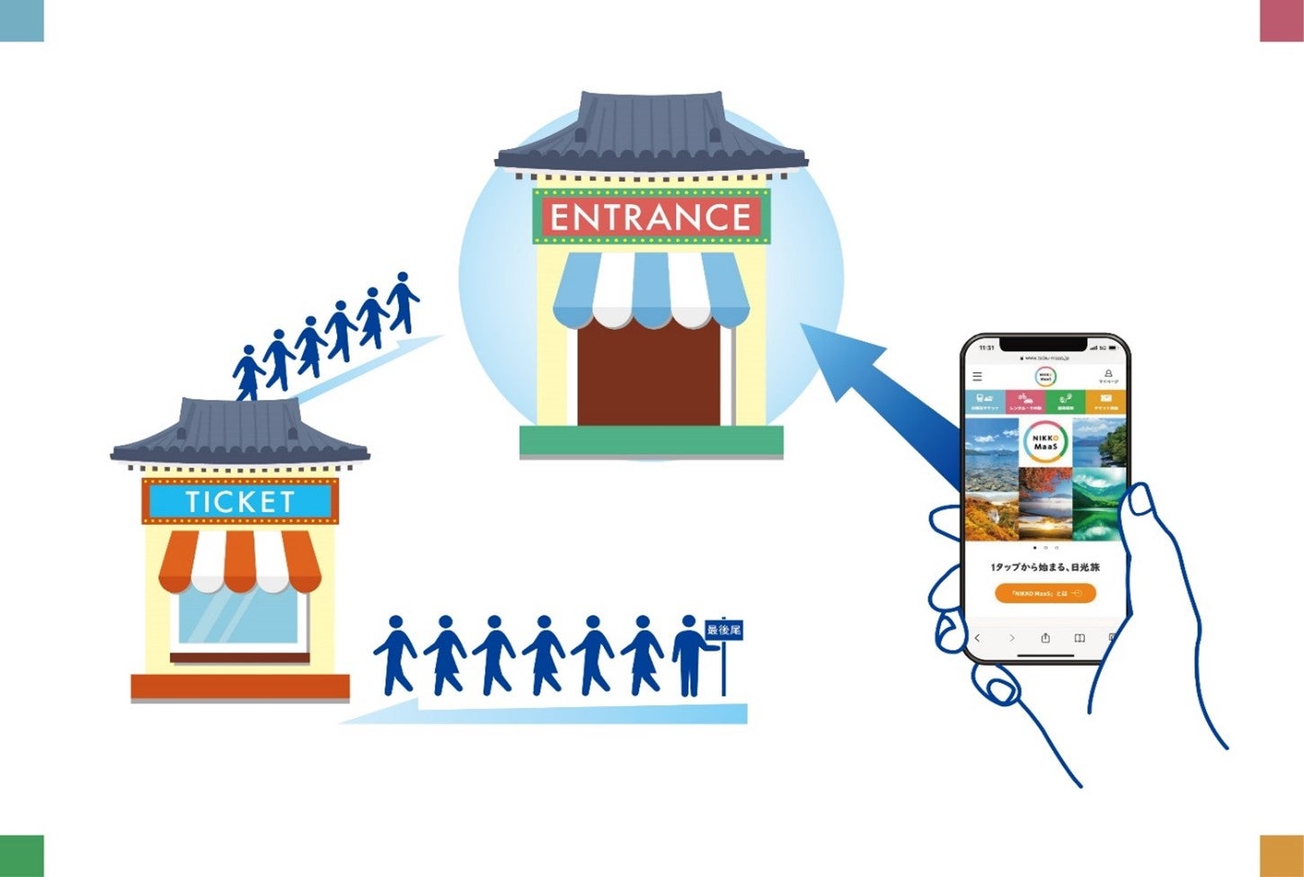▲NIKKO MaaSなら電子チケットで並ばず入場（イメージ）